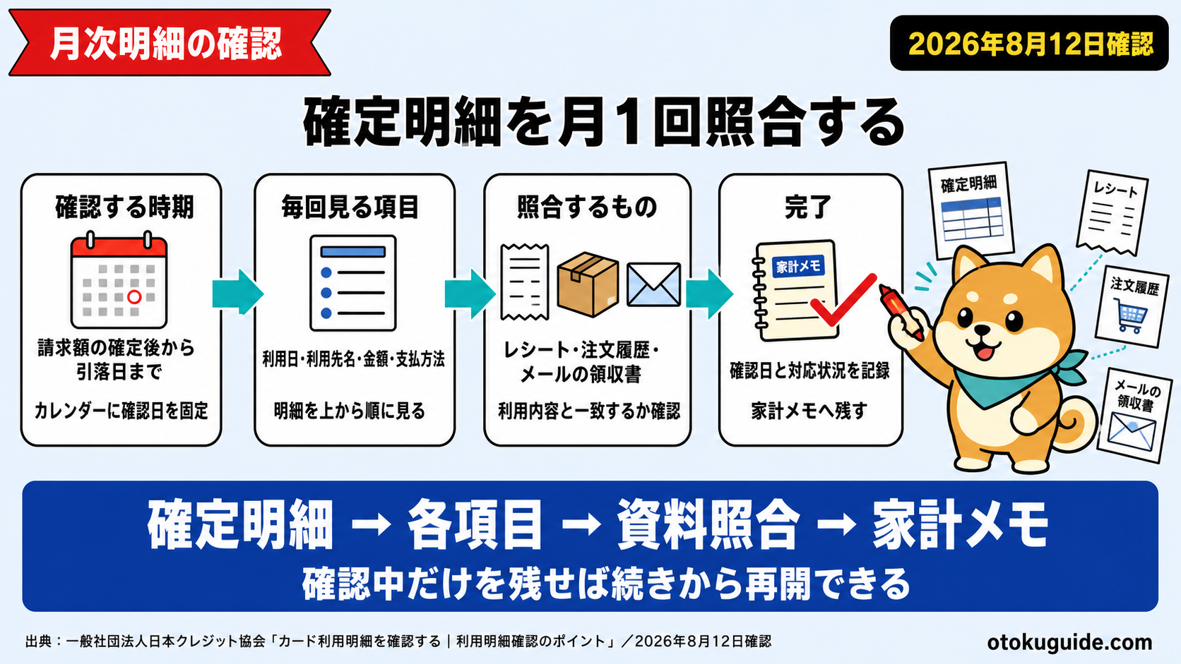 クレカ明細は月1回どう見る？サブスク整理の習慣