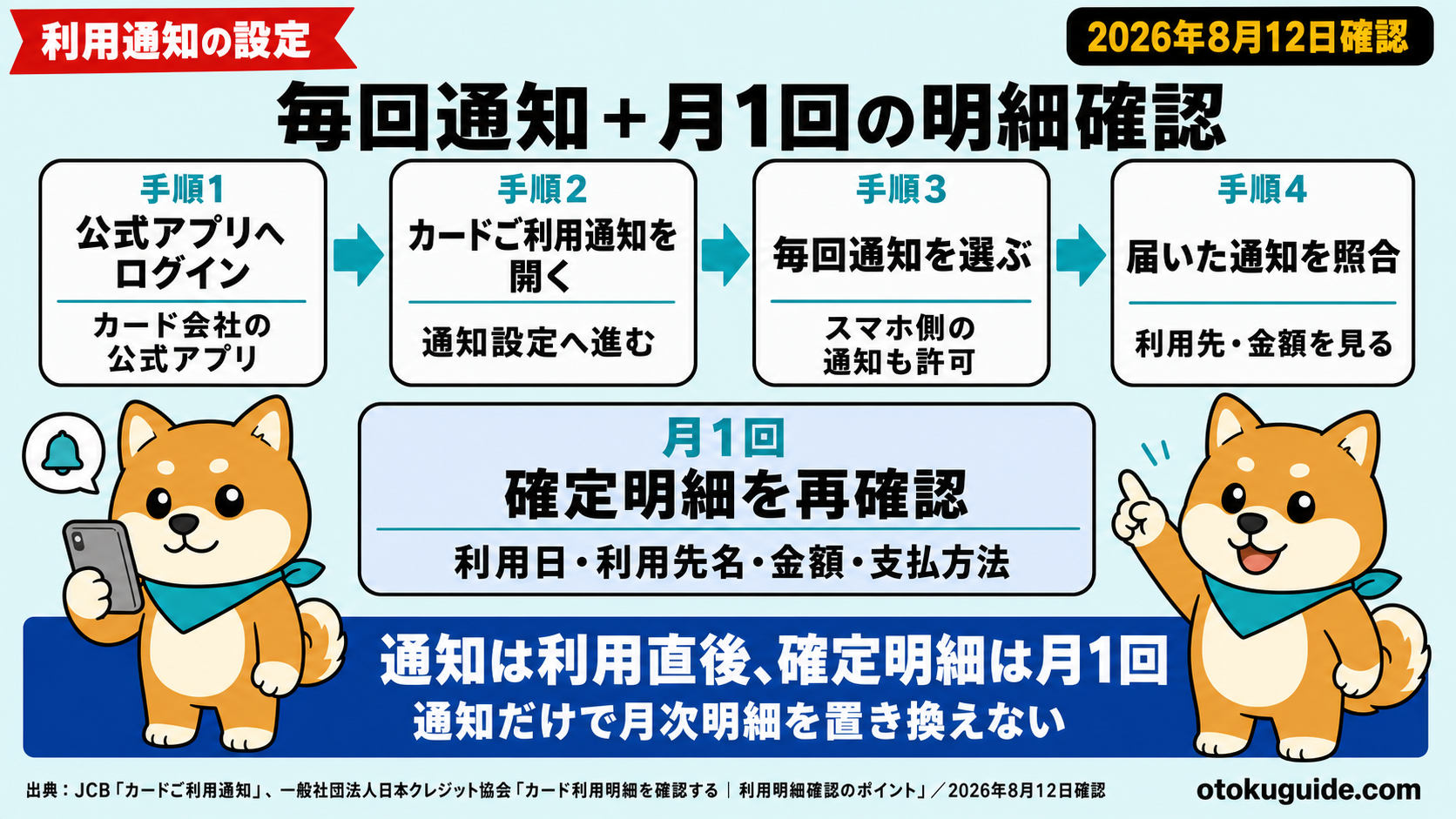 クレカ明細は月1回どう見る？サブスク整理の習慣