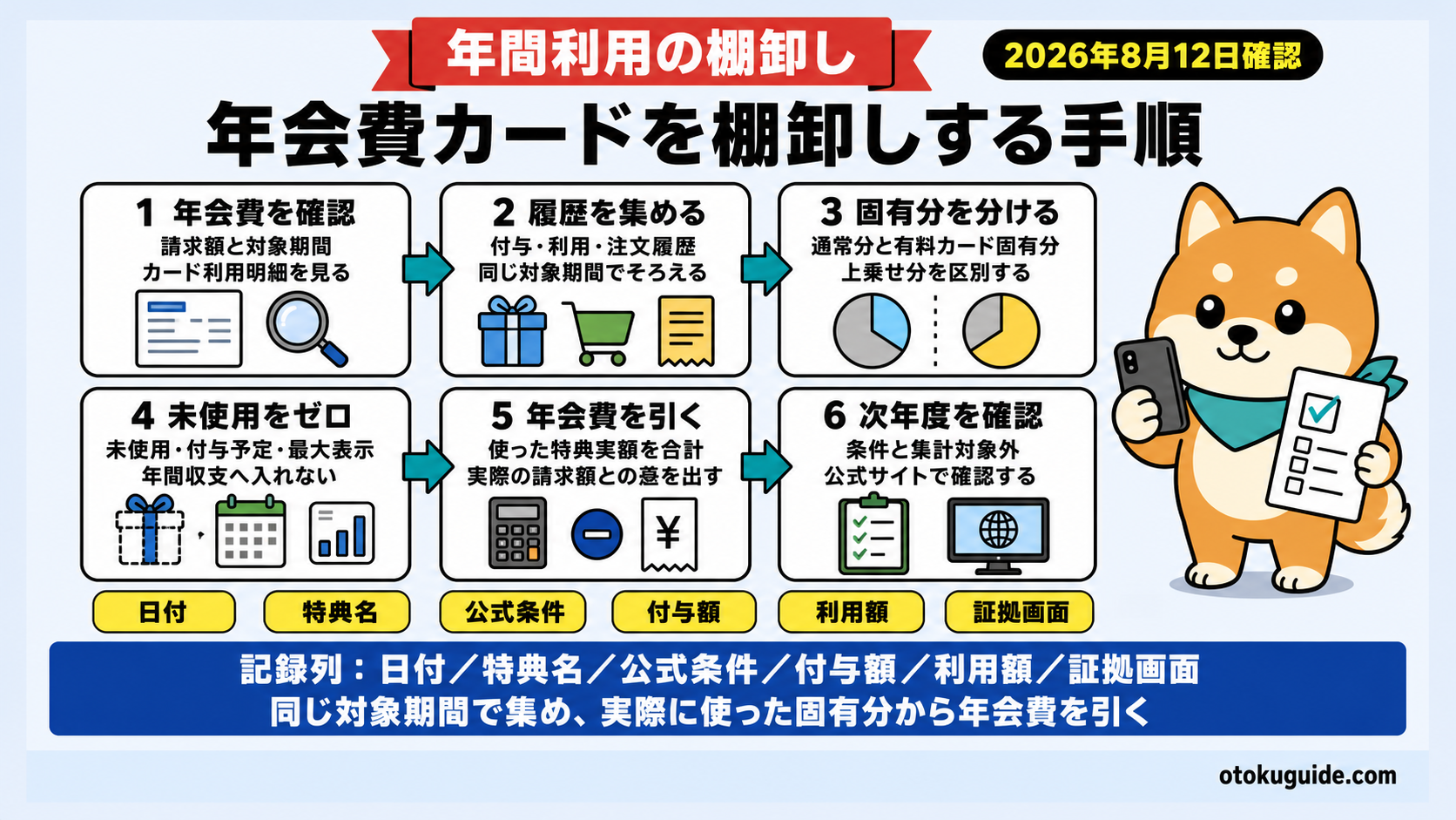年会費カードの元が取れたか計算する方法