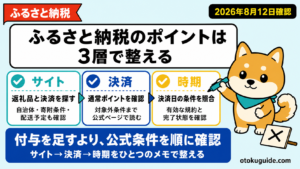 ふるさと納税のポイントは3層で整える