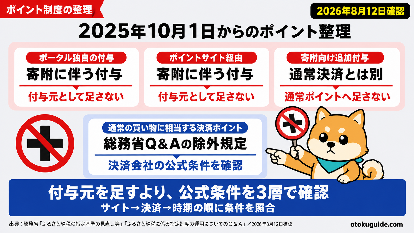 ふるさと納税のポイントは3層で整える