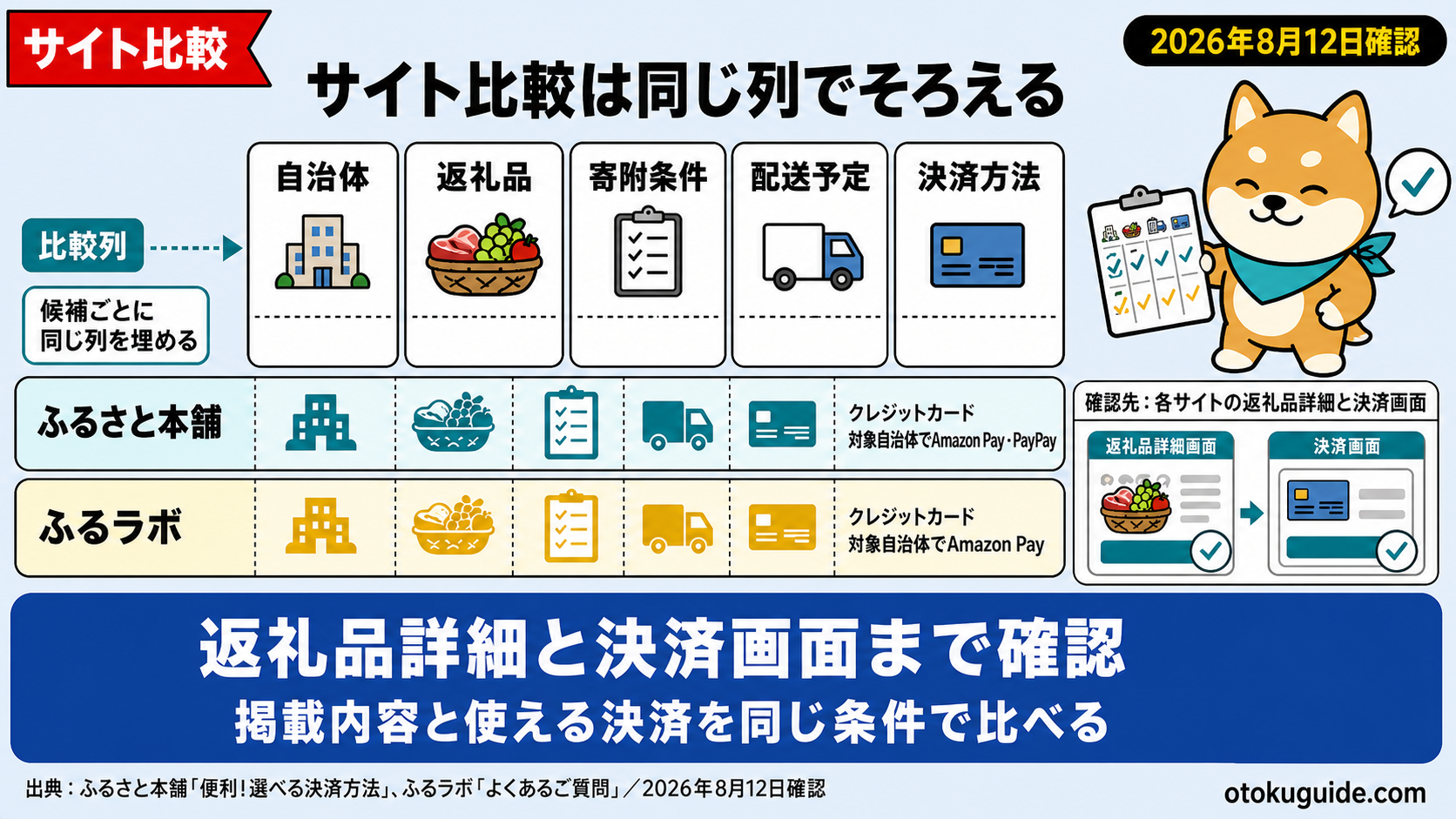 ふるさと納税のポイントは3層で整える