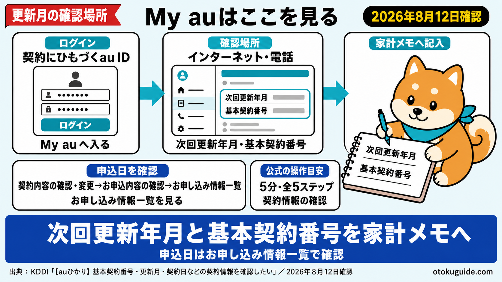 光回線の更新月はどこ?確認方法と乗り換え手順