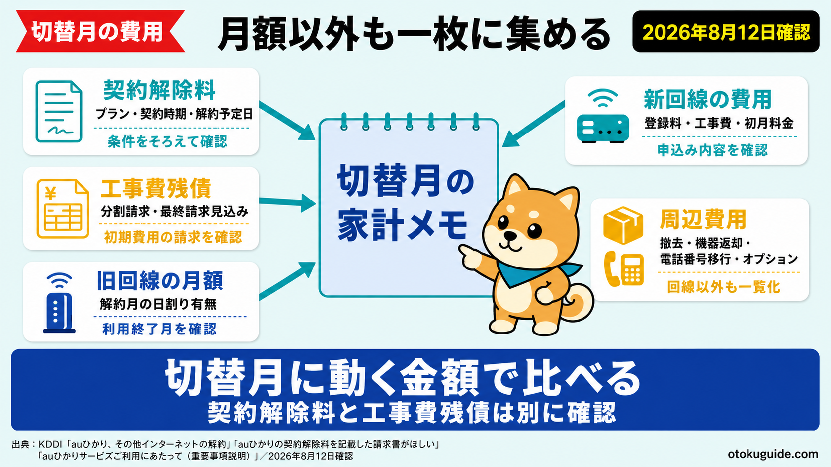 光回線の更新月はどこ?確認方法と乗り換え手順