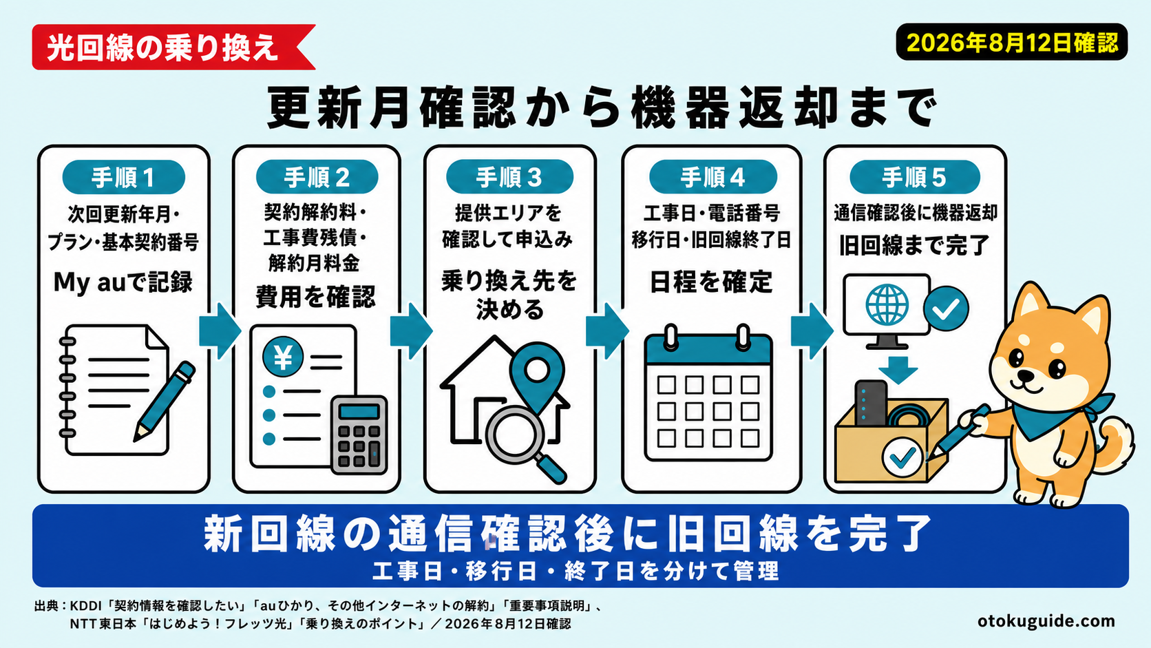 光回線の更新月はどこ?確認方法と乗り換え手順