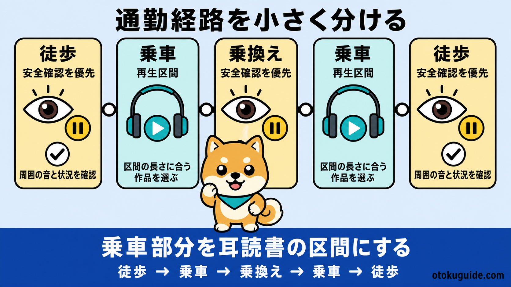 通勤時間を読書時間に変えるAudibleの始め方