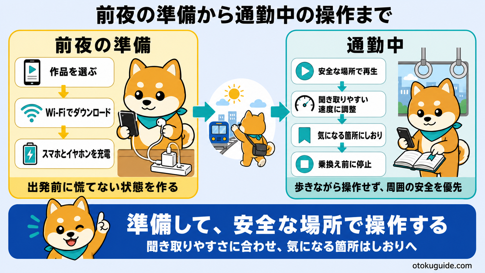 通勤時間を読書時間に変えるAudibleの始め方