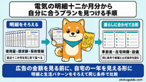 電気の明細12か月分から自分に合うプランを見つける手順