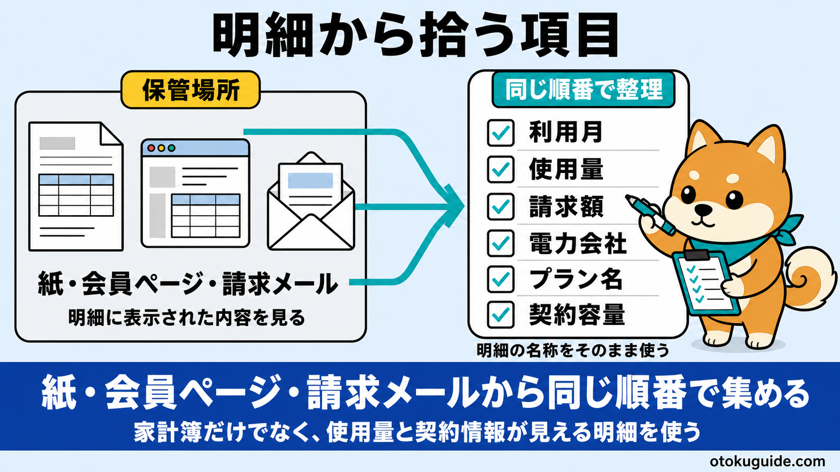 電気の明細12か月分から自分に合うプランを見つける手順