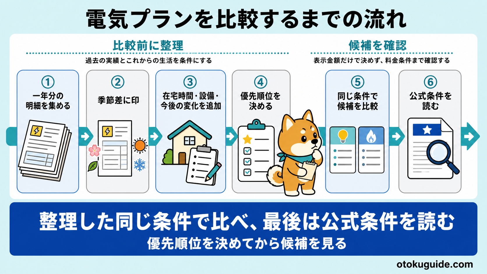 電気の明細12か月分から自分に合うプランを見つける手順
