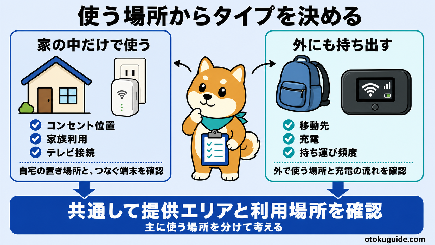 引越し初日からネットを使うための工事不要Wi-Fi準備ガイド