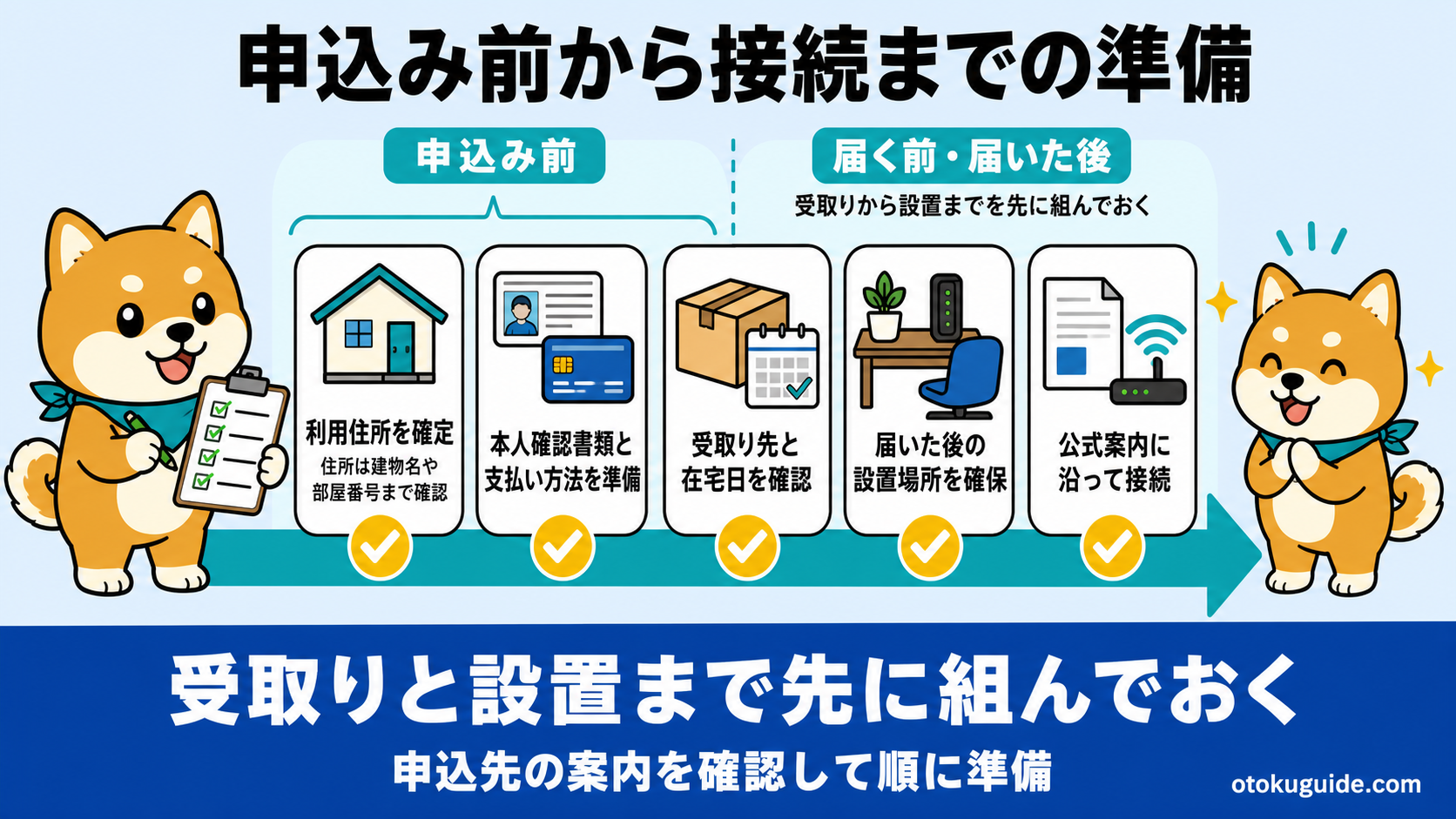 引越し初日からネットを使うための工事不要Wi-Fi準備ガイド