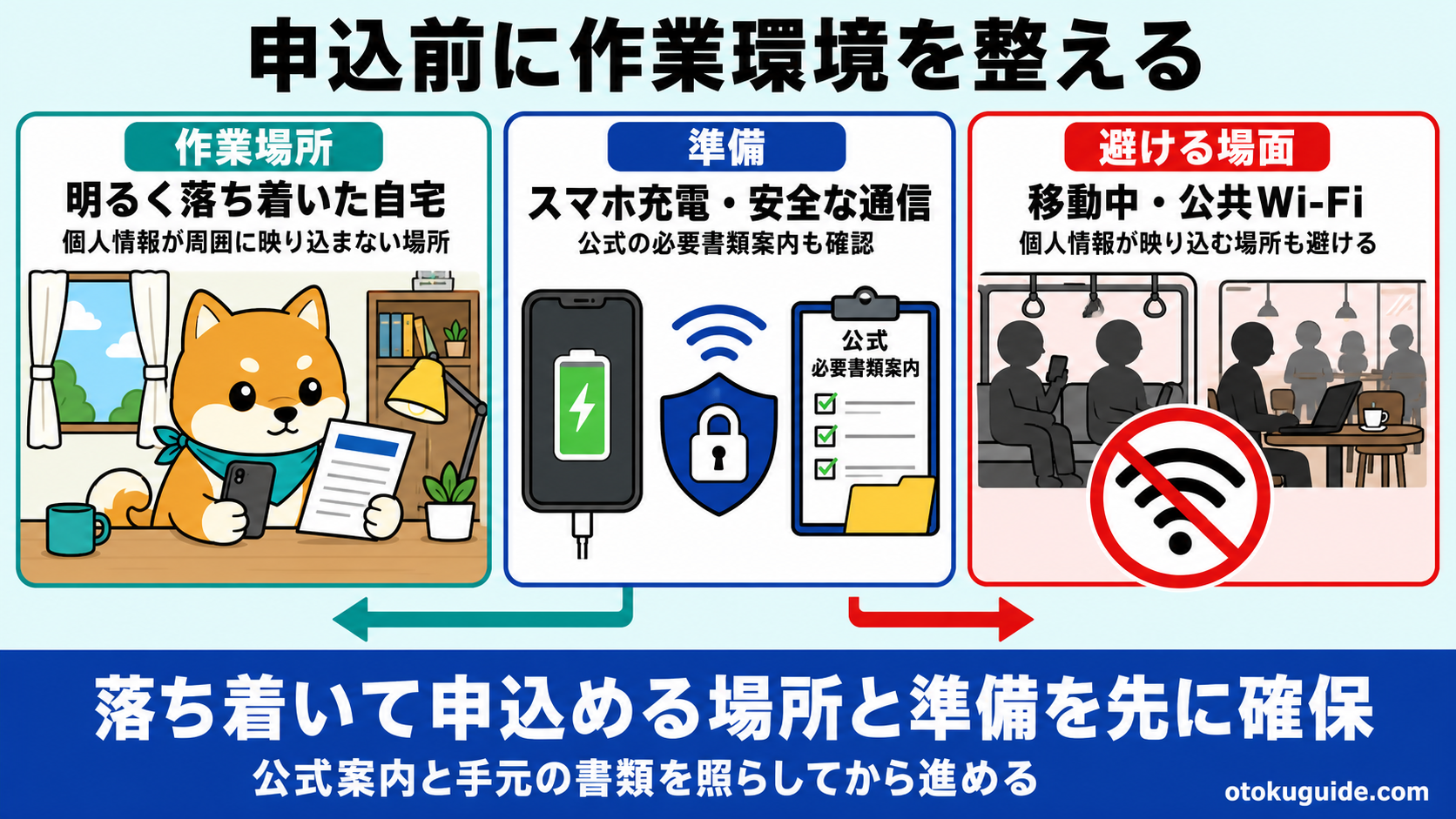 松井証券の口座開設をスムーズに進める準備チェックリスト