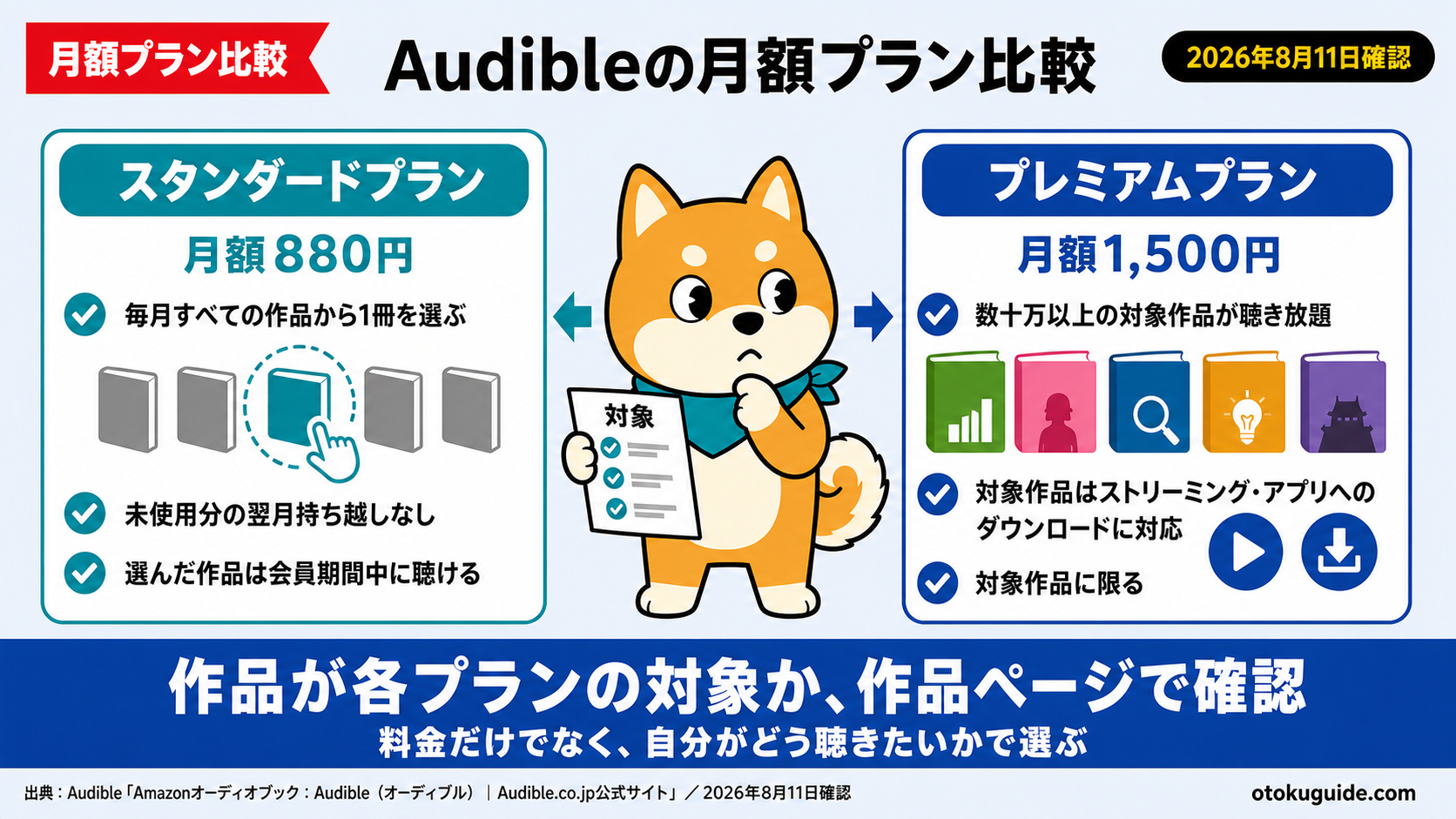 家事を耳読書に変える手順｜Audibleの始め方