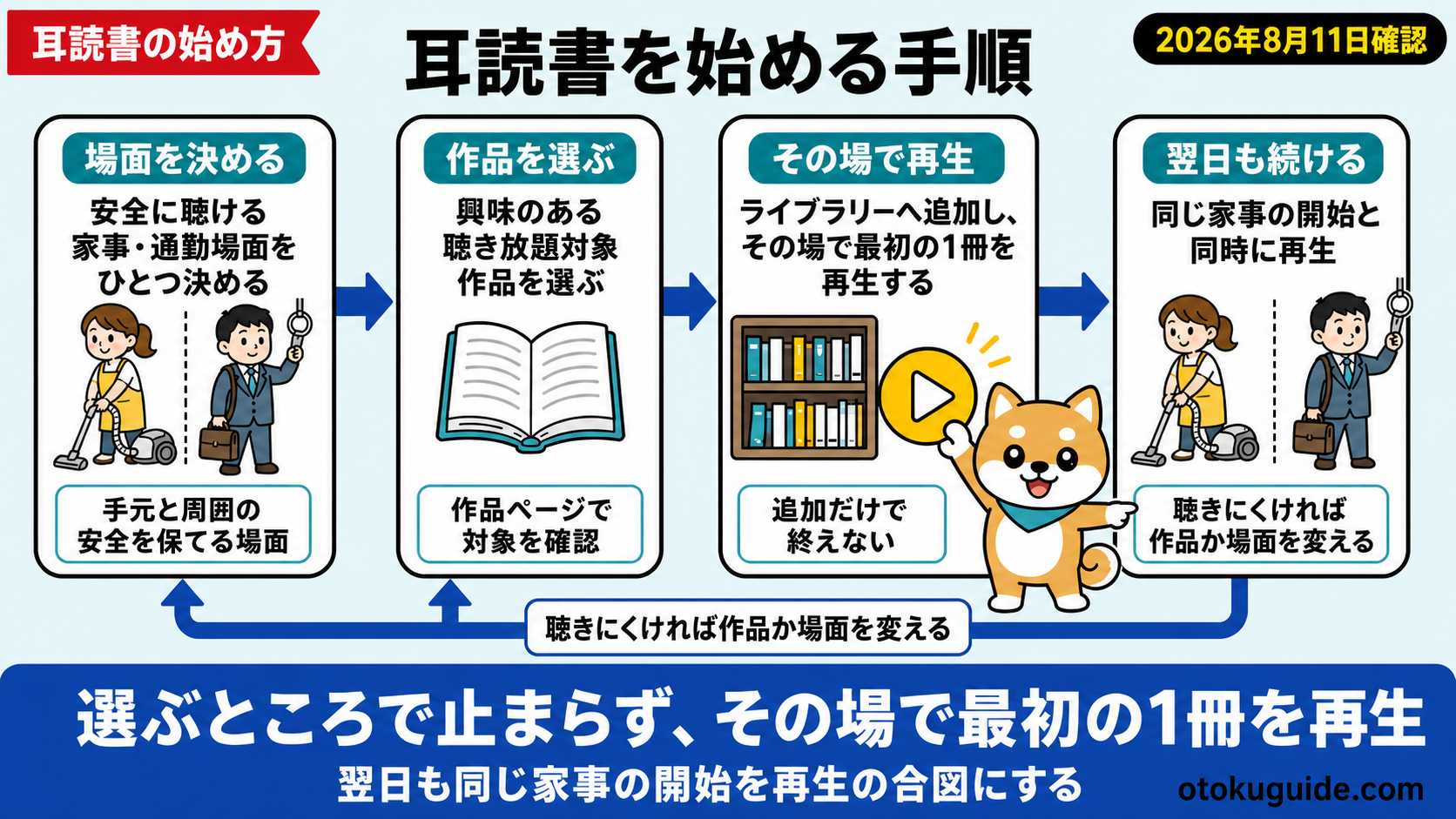家事を耳読書に変える手順｜Audibleの始め方