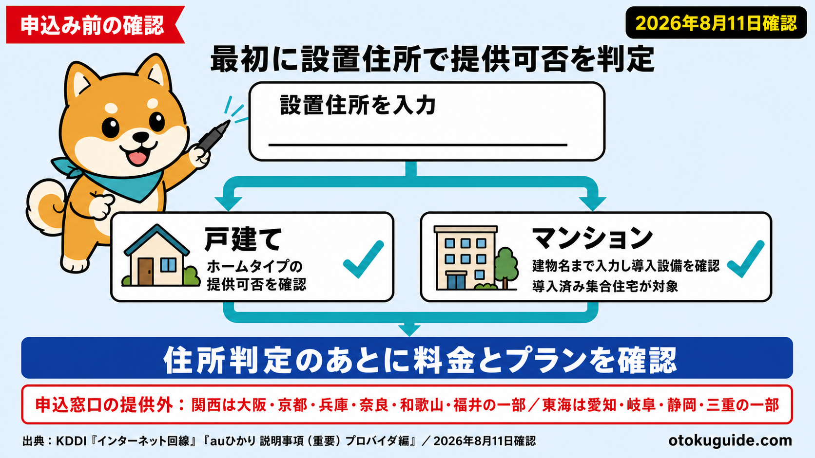 auひかり申込みから開通まで6手順｜日数の目安