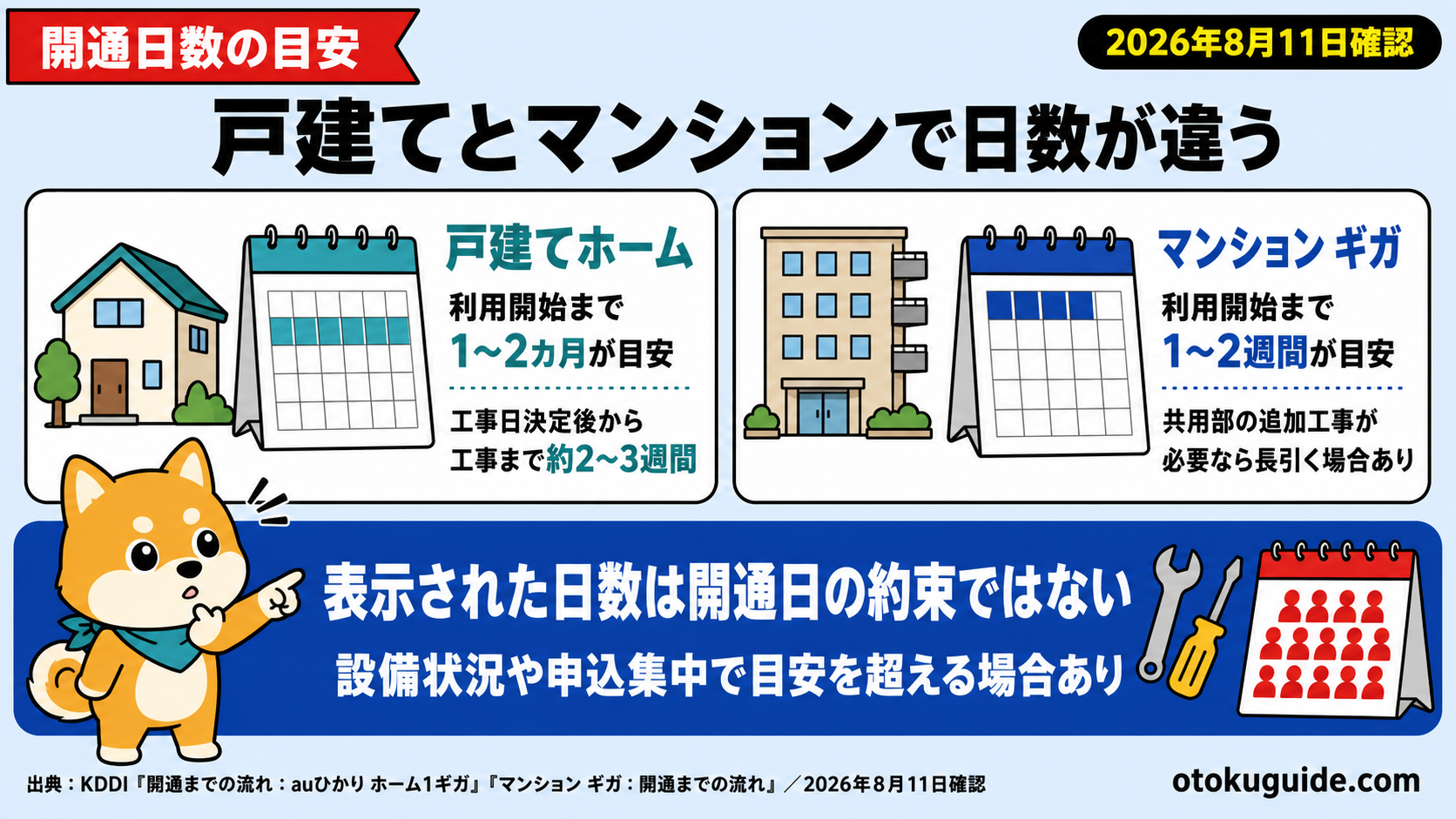 auひかり申込みから開通まで6手順｜日数の目安