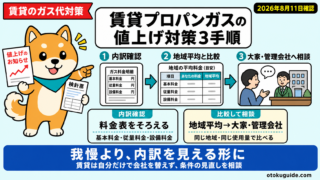 賃貸プロパンガスの値上げ対策3手順