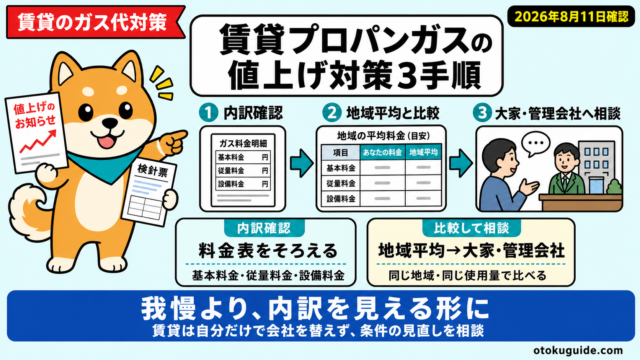 賃貸プロパンガスの値上げ対策3手順