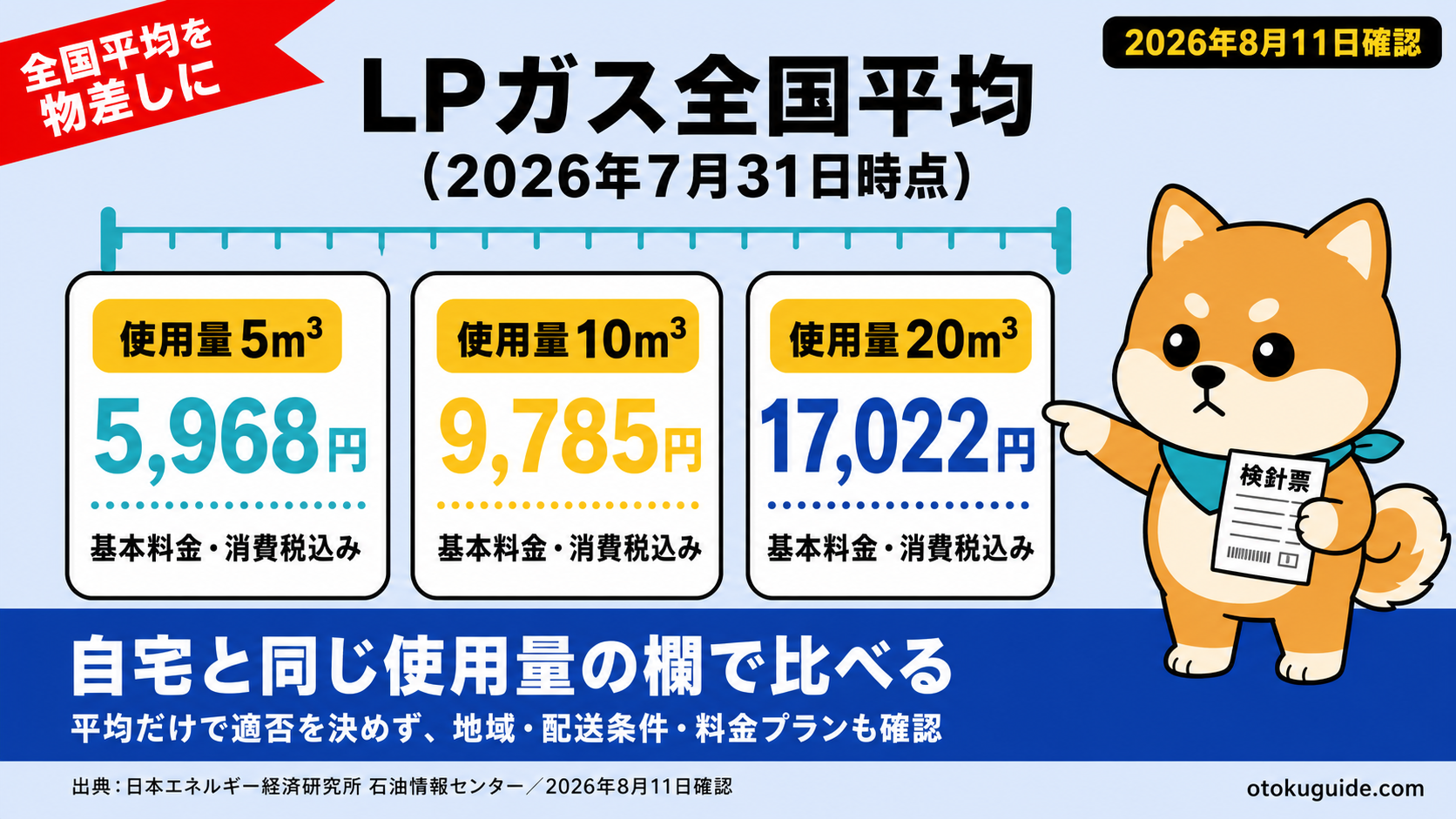賃貸プロパンガスの値上げ対策3手順