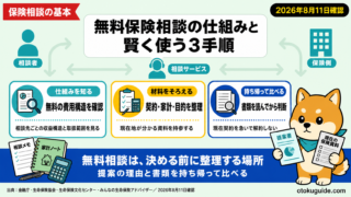 無料保険相談の仕組みと当日の流れ
