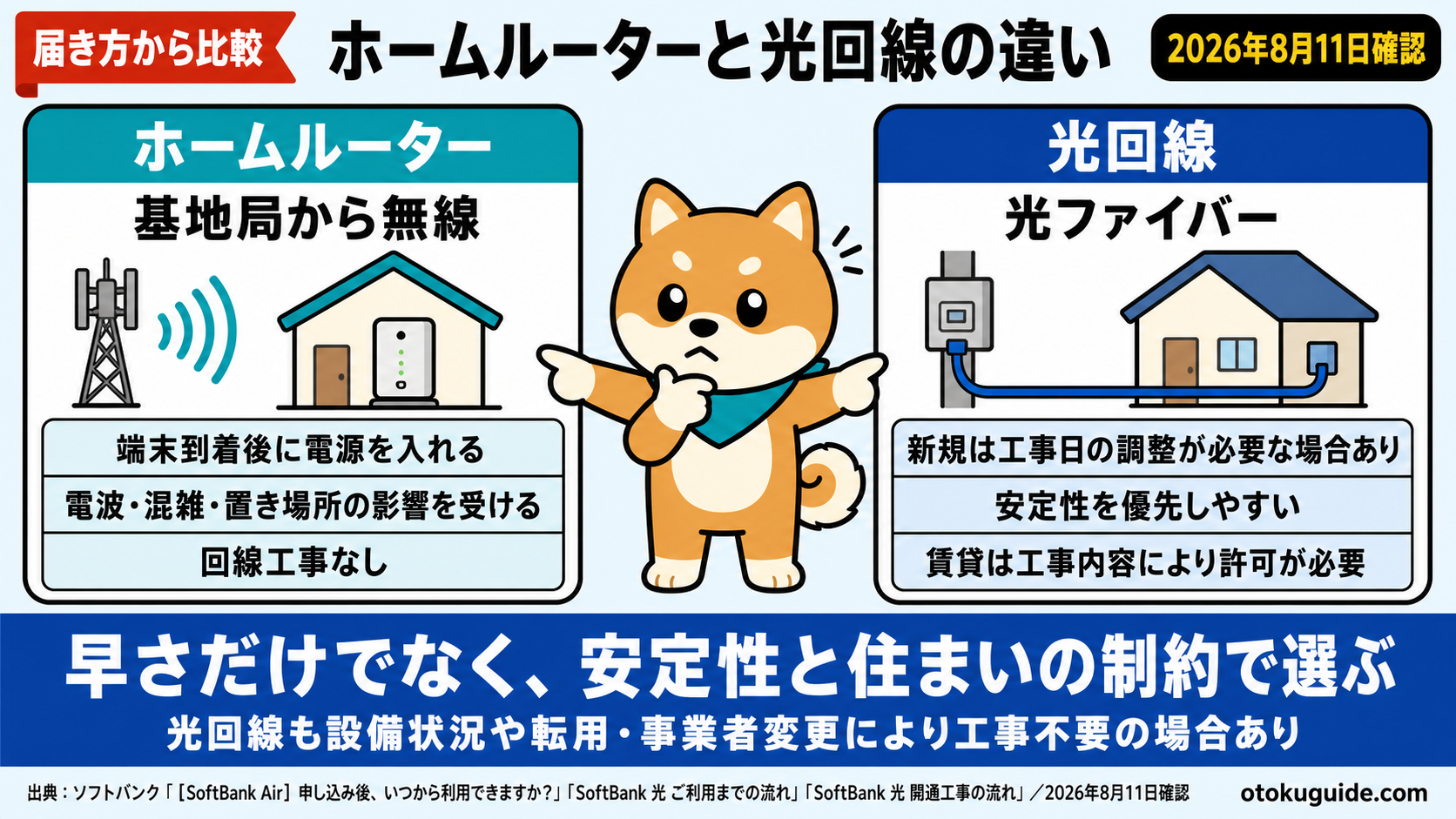 工事不要Wi-Fiの選び方｜確認する3ステップ