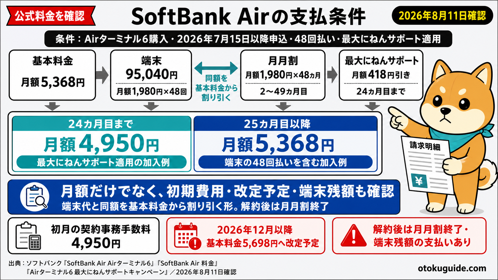 工事不要Wi-Fiの選び方｜確認する3ステップ