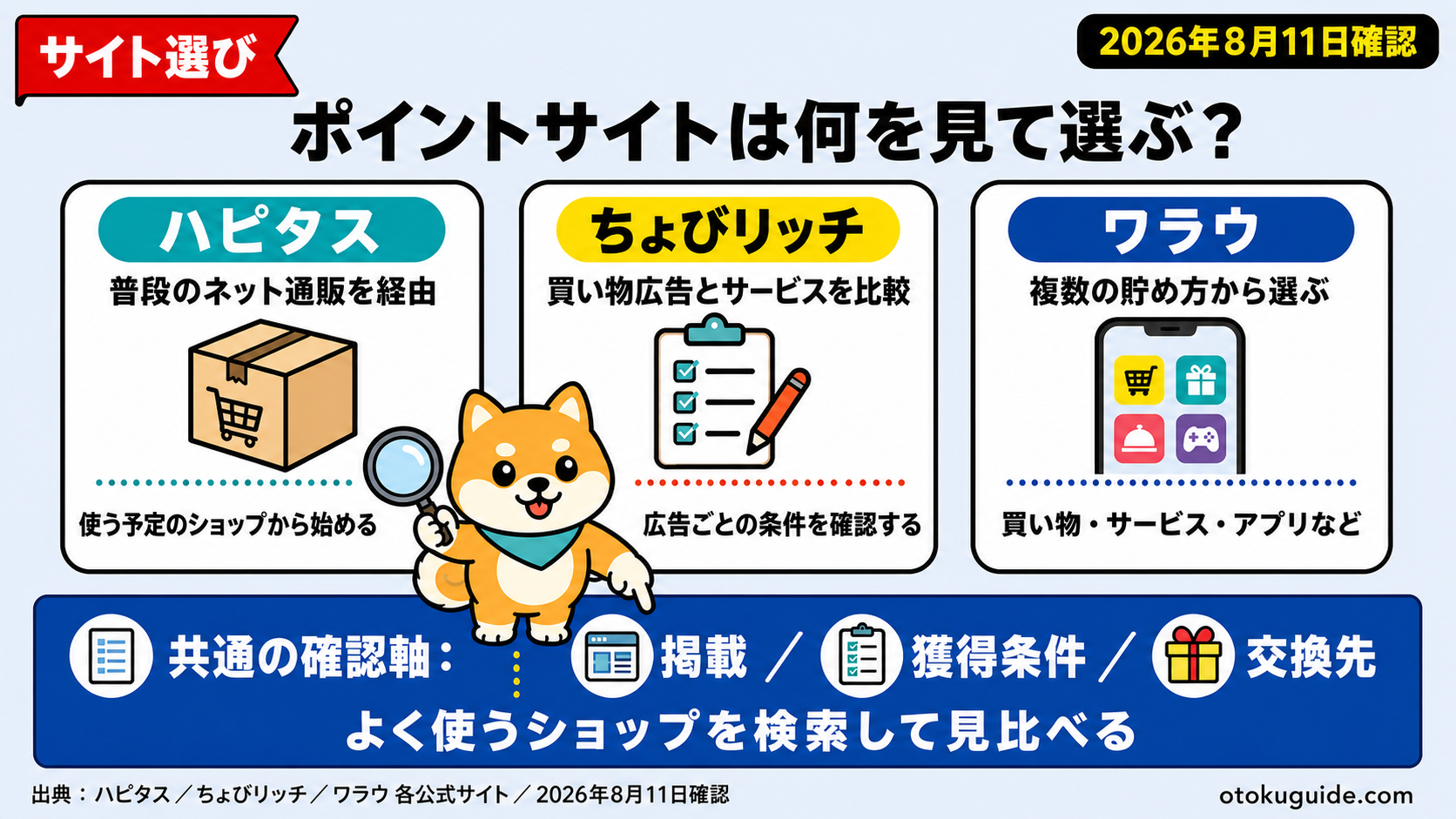 ポイ活の始め方｜3サイトを試す7日手順