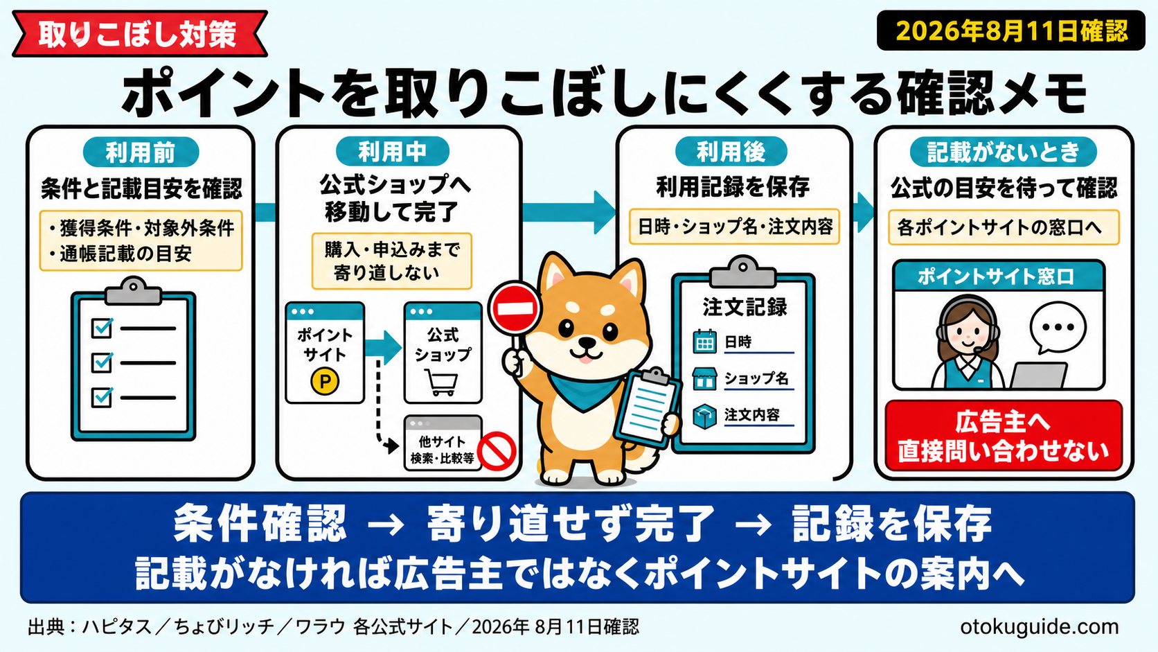 ポイ活の始め方｜3サイトを試す7日手順