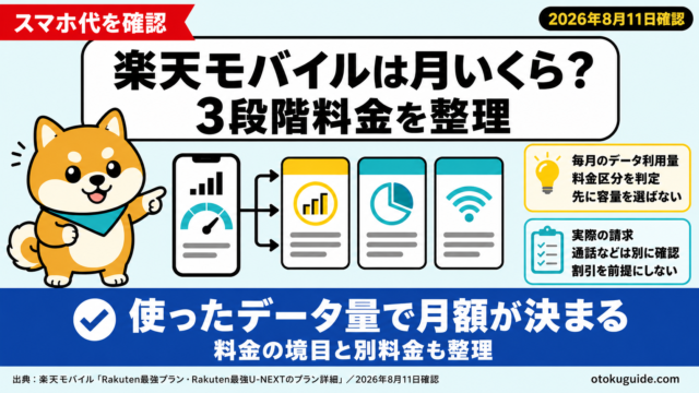 楽天モバイルは月いくら？3段階料金を整理