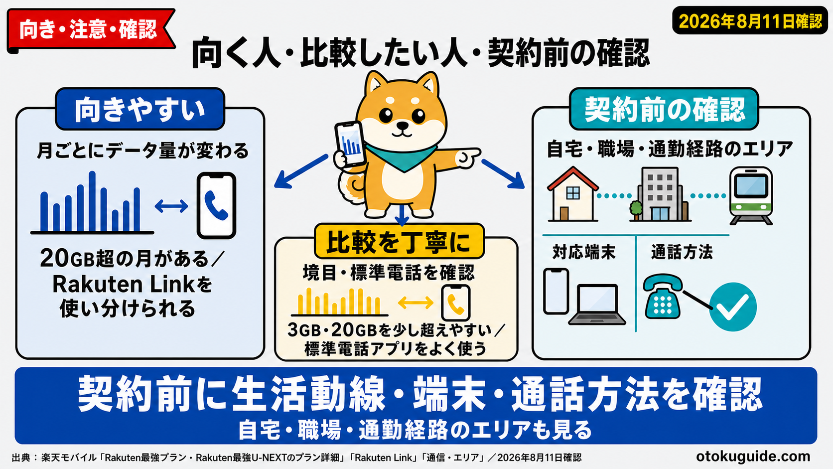 楽天モバイルは月いくら?3段階料金を整理