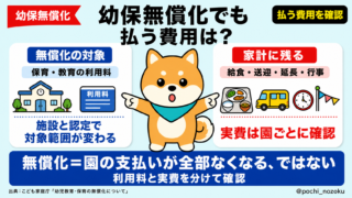 幼保無償化でも払う費用は？給食・送迎・延長保育の対象外一覧を解説