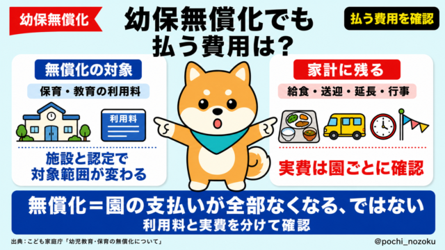 幼保無償化でも払う費用は？給食・送迎・延長保育の対象外一覧を解説