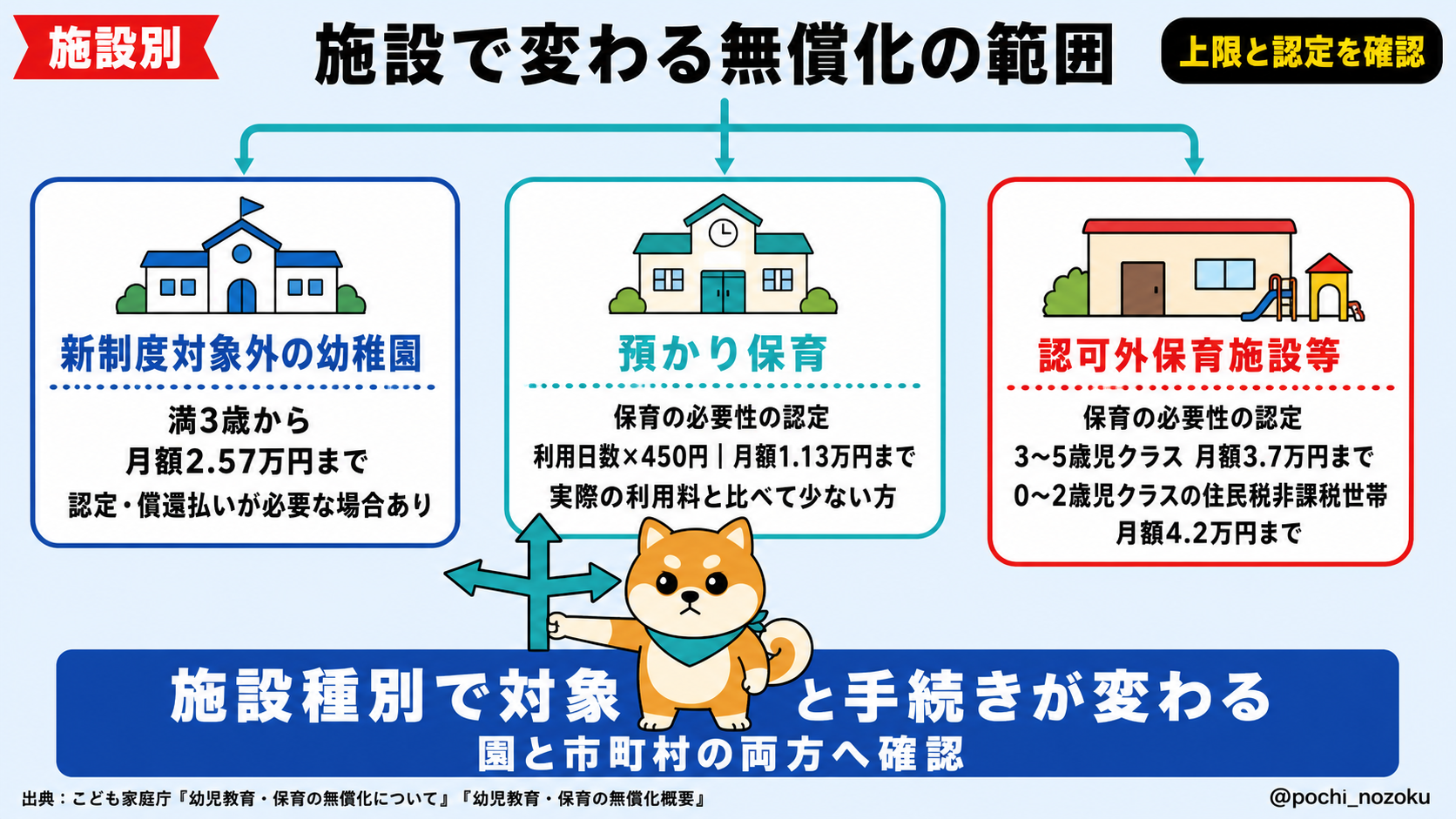 幼保無償化でも払う費用は？給食・送迎・延長保育の対象外一覧を解説