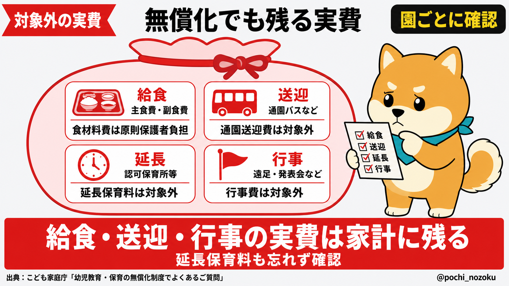 幼保無償化でも払う費用は？給食・送迎・延長保育の対象外一覧を解説