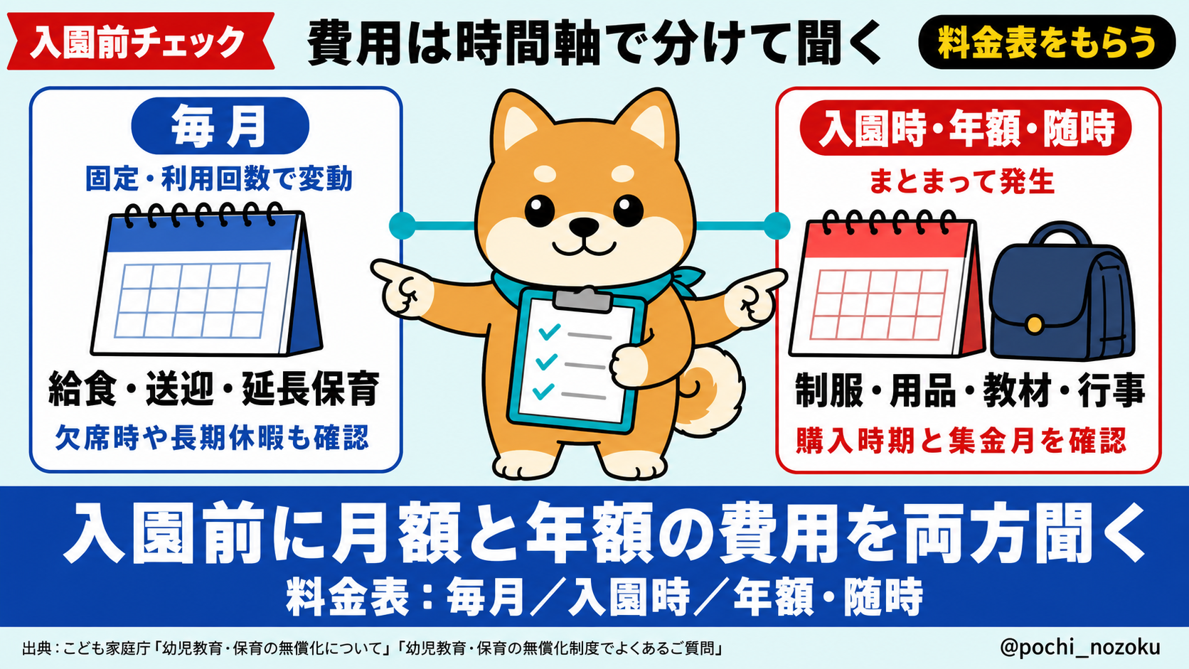 幼保無償化でも払う費用は？給食・送迎・延長保育の対象外一覧を解説