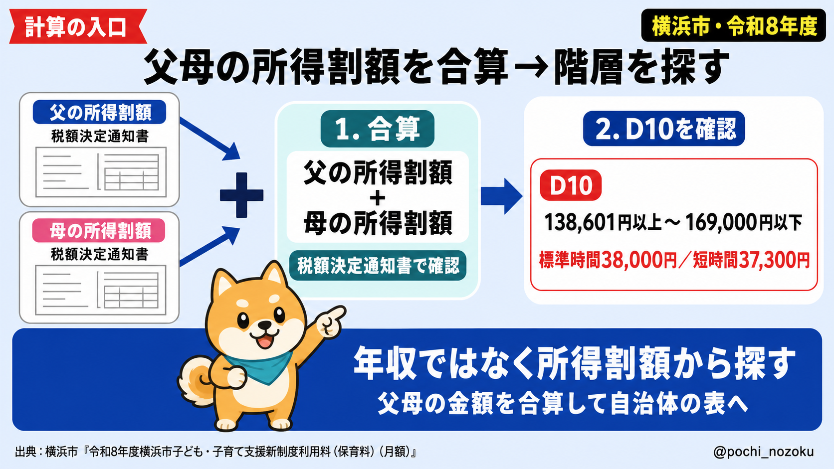 保育料はどう決まる？住民税と育休の反映時期・計算方法を解説