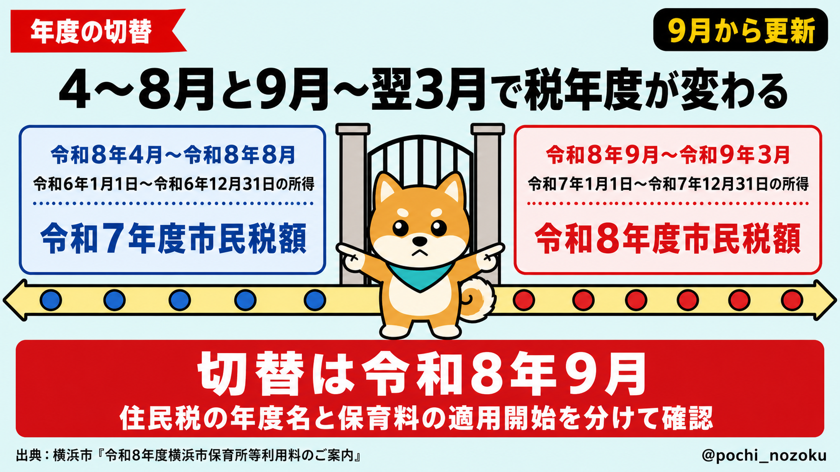 保育料はどう決まる？住民税と育休の反映時期・計算方法を解説