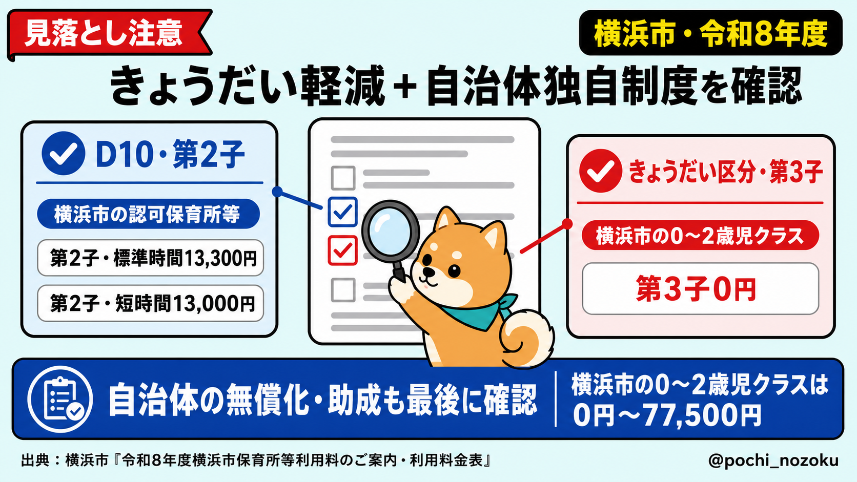 保育料はどう決まる？住民税と育休の反映時期・計算方法を解説