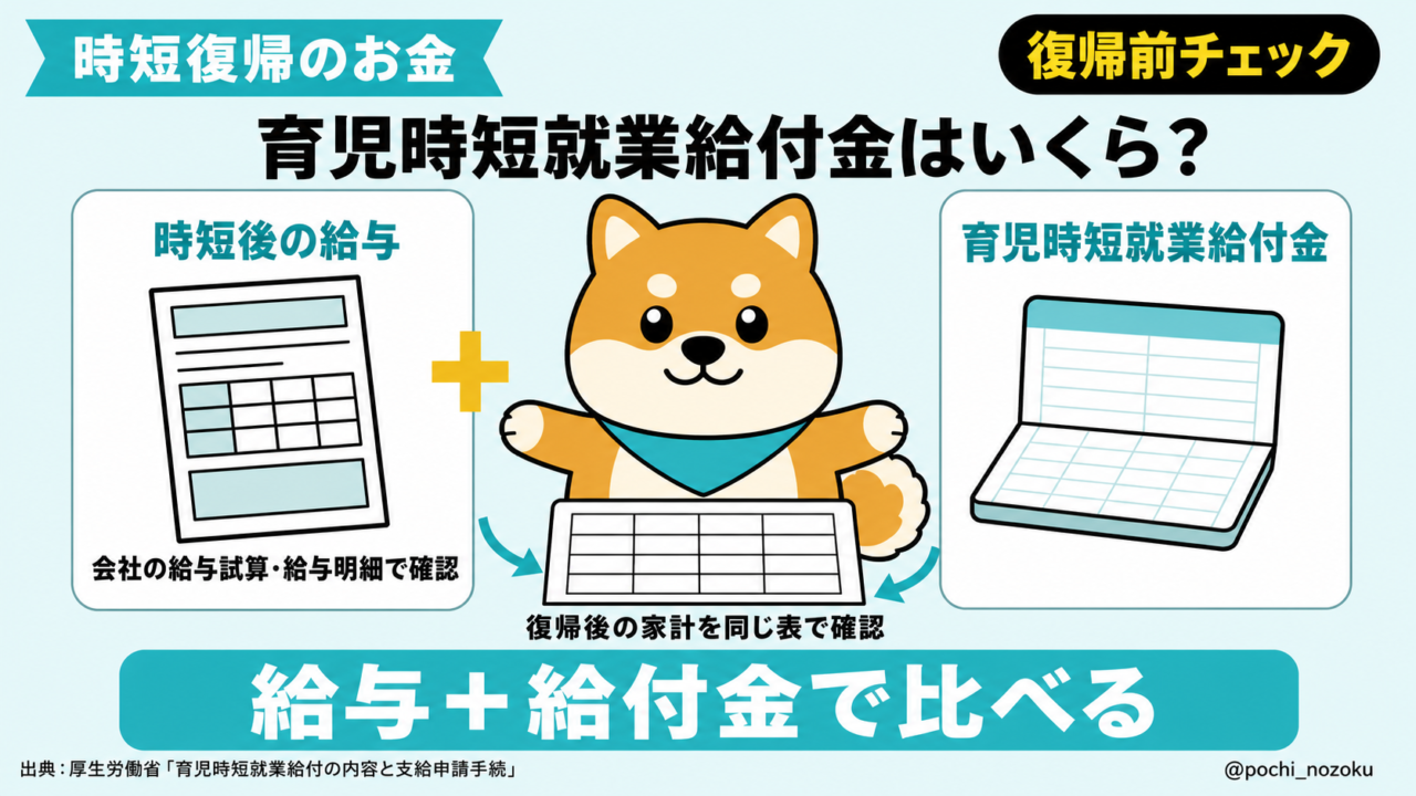 育児時短就業給付金はいくら？対象条件・計算方法・申請手続き