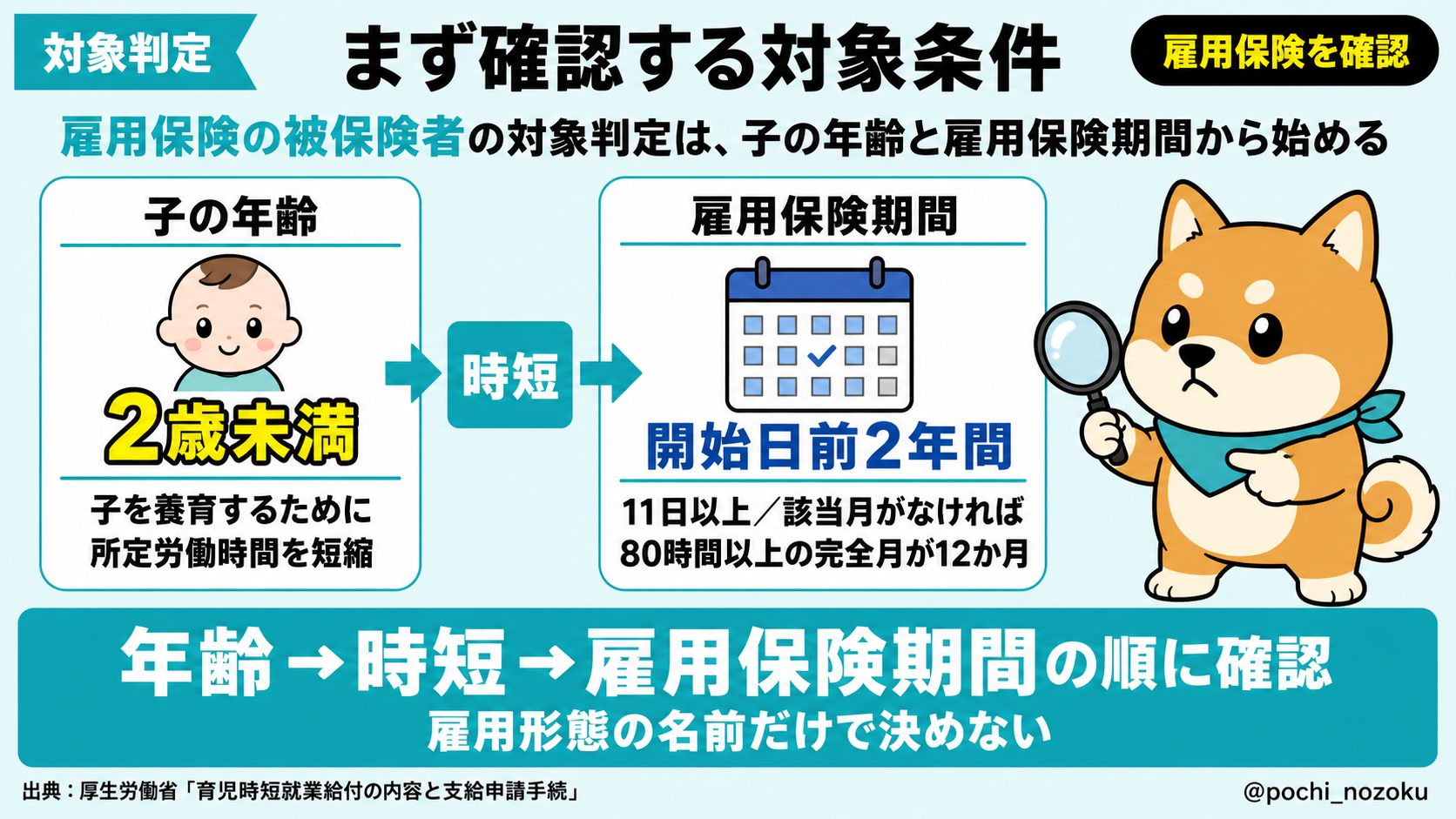 育児時短就業給付金はいくら？対象条件・計算方法・申請手続き
