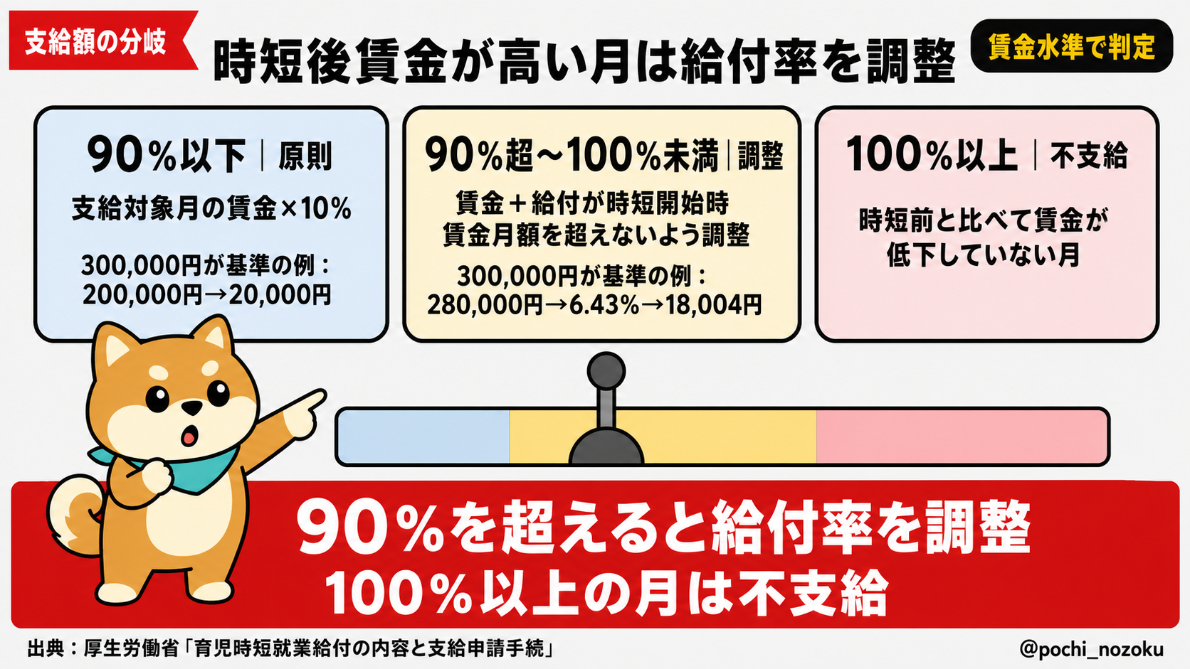 育児時短就業給付金はいくら？対象条件・計算方法・申請手続き