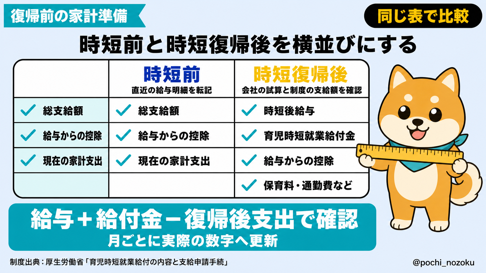 育児時短就業給付金はいくら？対象条件・計算方法・申請手続き