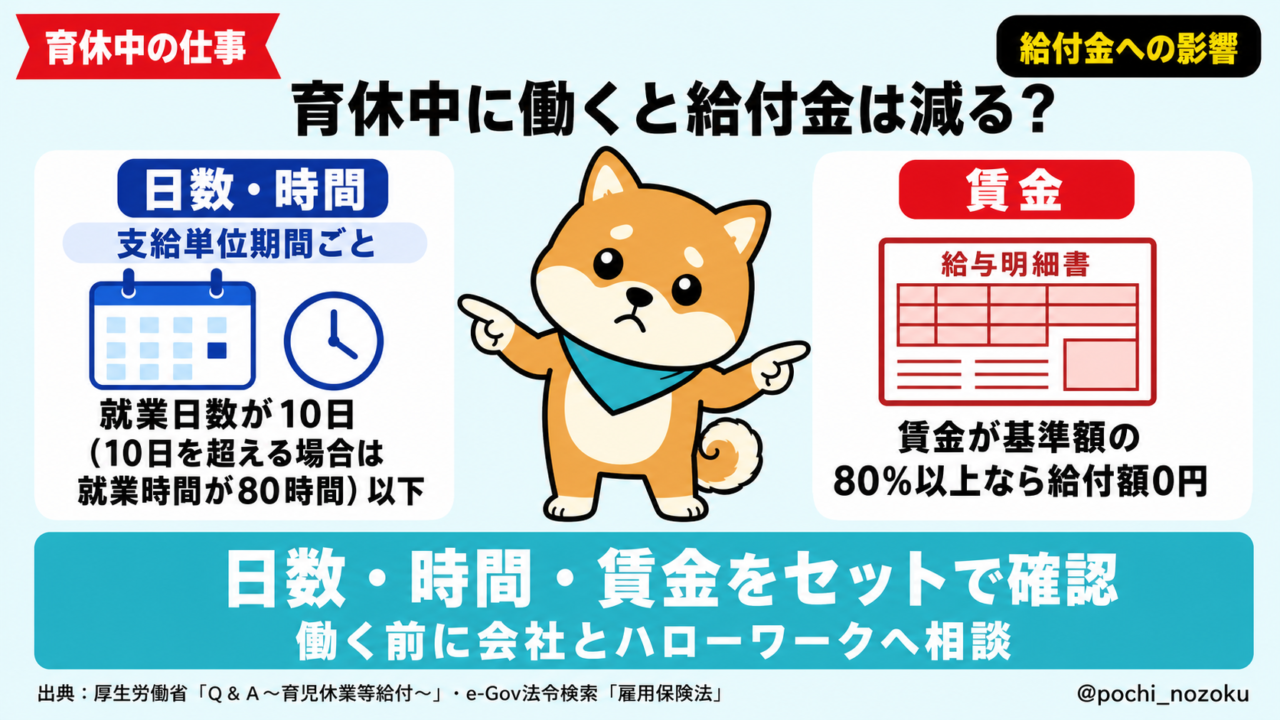育休中に働くと給付金は減る？就業日数・時間・賃金ルールを解説