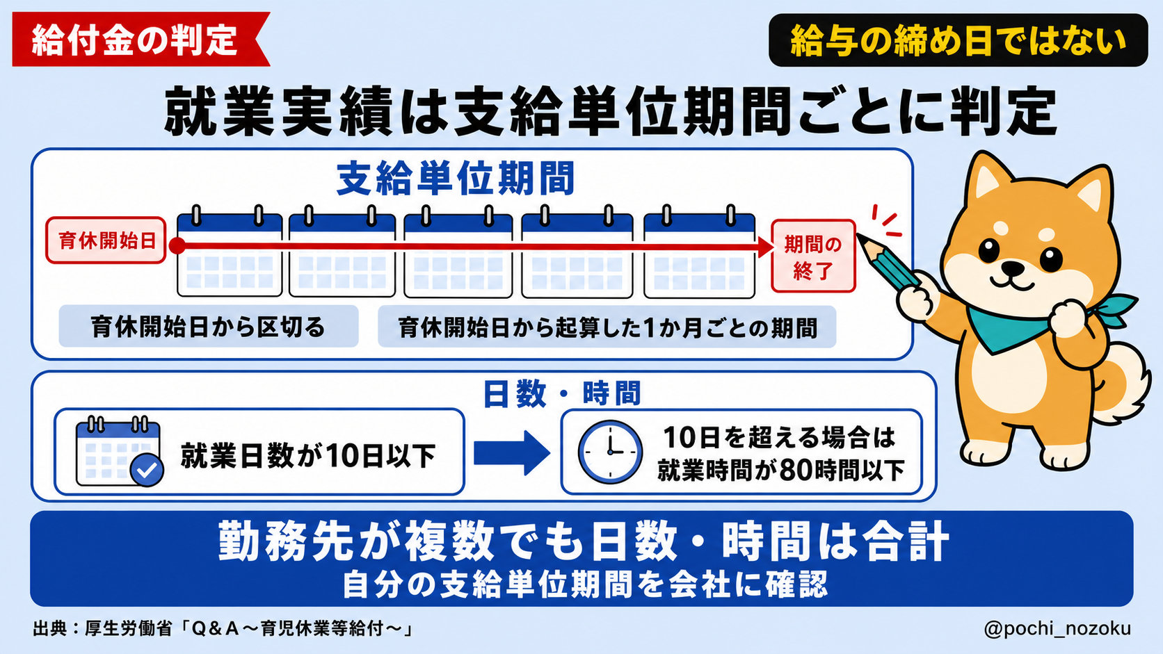 育休中に働くと給付金は減る？就業日数・時間・賃金ルールを解説