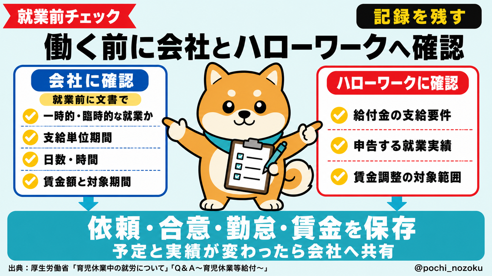 育休中に働くと給付金は減る？就業日数・時間・賃金ルールを解説