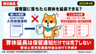 保育園に落ちたら育休を延長できる？育児休業給付金の要件・必要書類