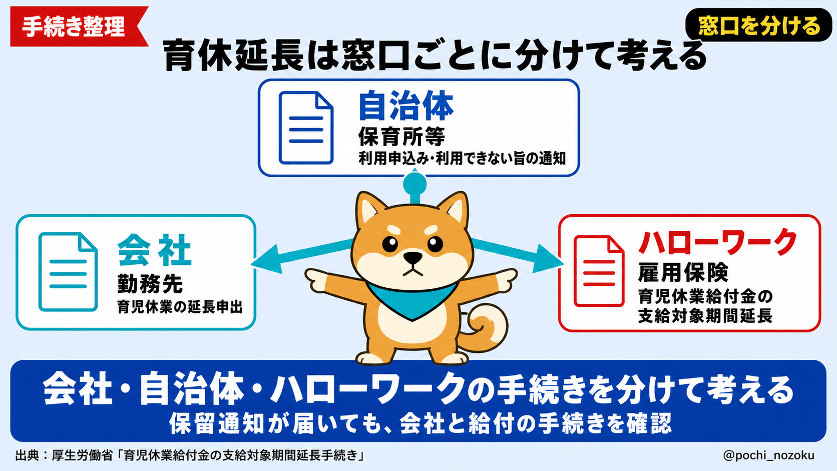 保育園に落ちたら育休を延長できる？育児休業給付金の要件・必要書類