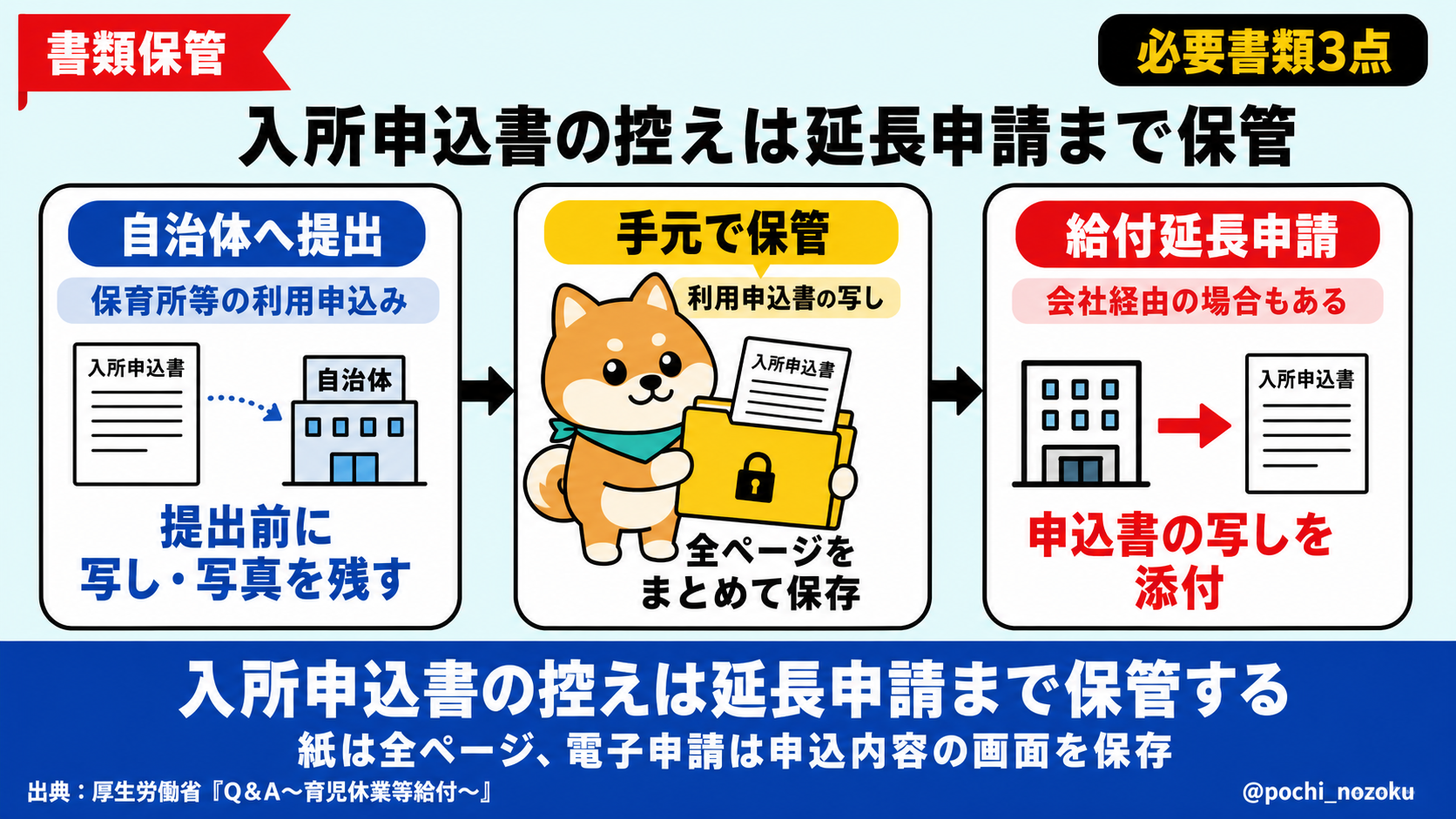 保育園に落ちたら育休を延長できる？育児休業給付金の要件・必要書類