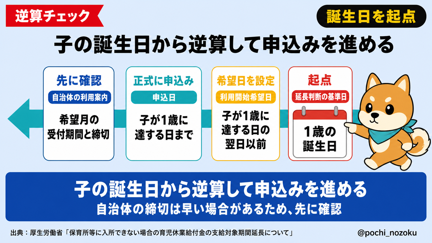 保育園に落ちたら育休を延長できる？育児休業給付金の要件・必要書類